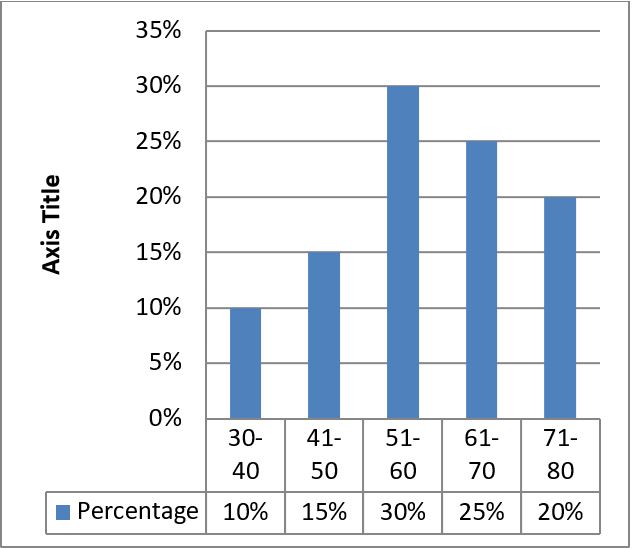 Incidence of Pocket Infection after Implantation of Permanent Pacemaker